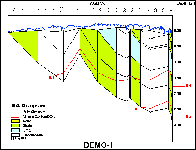 [GA Demo]